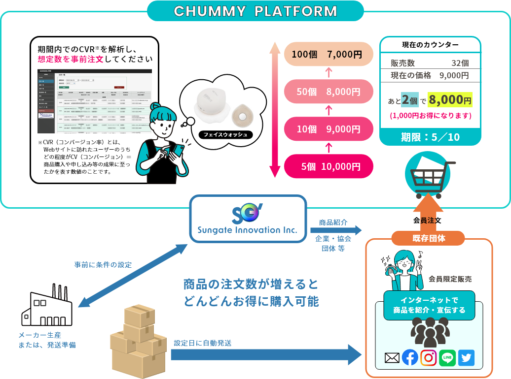 ユーザーエクスペリエンスを