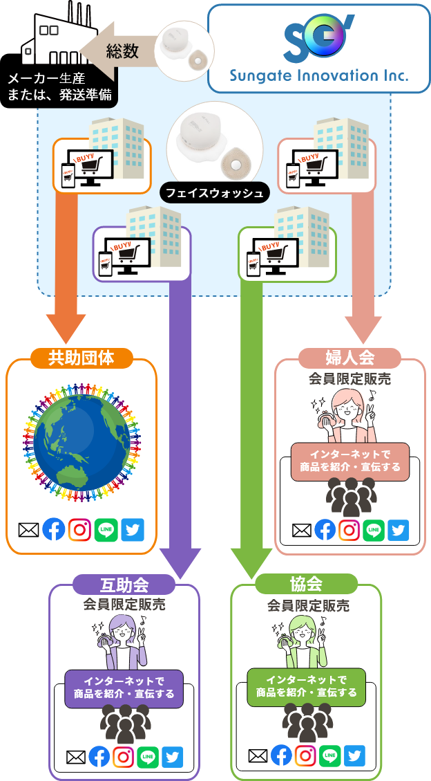 ユーザーエクスペリエンスを