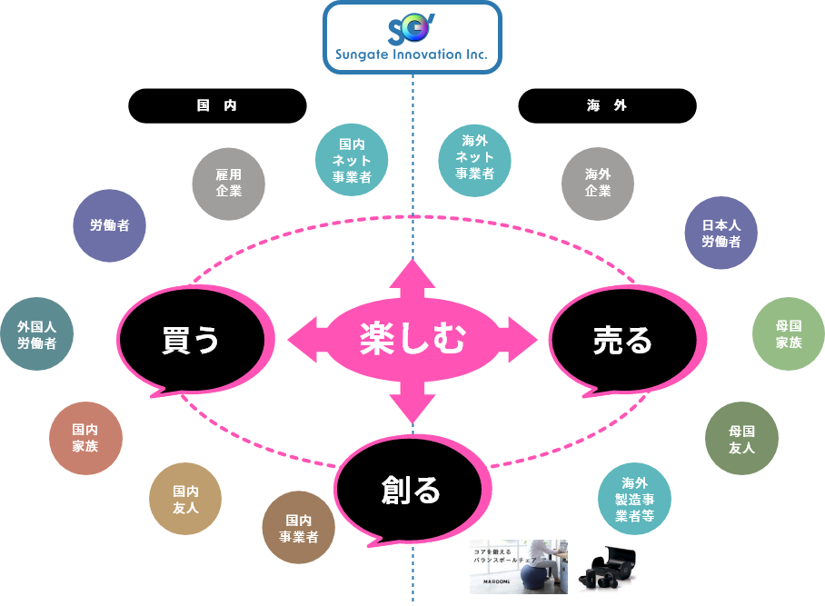 SDGs Global Network