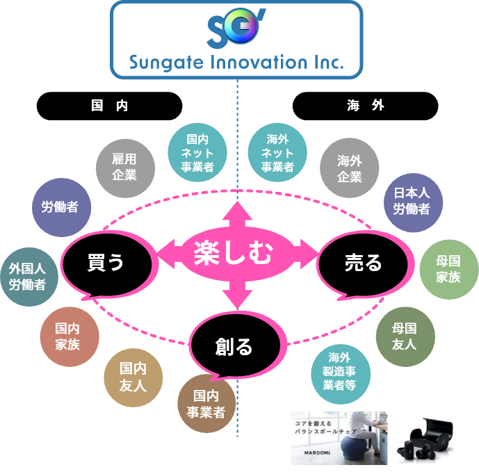 SDGs Global Network