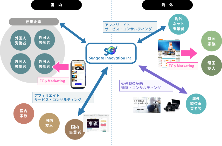 SDGs Global FinTech Service