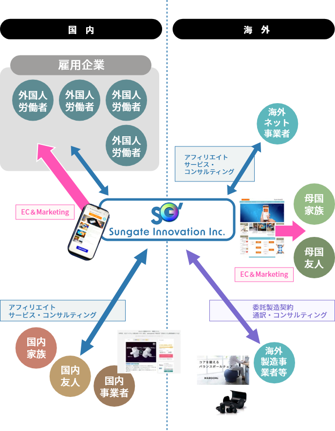 SDGs Global FinTech Service